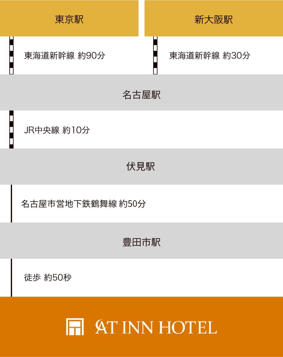 電車でお越しの方