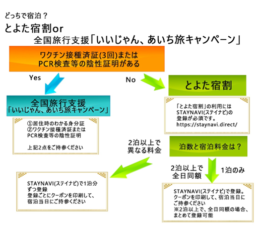 重要】割引キャンペーン利用のお客様へ | 【公式】アットインホテル